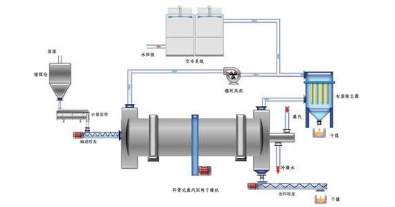 蒸汽<a href=http://xxeek.cn/e/tags/?tagname=%E9%98%80%E9%97%A8%E4%BF%9D%E6%B8%A9%E5%A5%97 target=_blank class=infotextkey><a href=http://xxeek.cn/e/tags/?tagname=%E9%98%80%E9%97%A8%E4%BF%9D%E6%B8%A9 target=_blank class=infotextkey>閥門保溫</a>套</a>